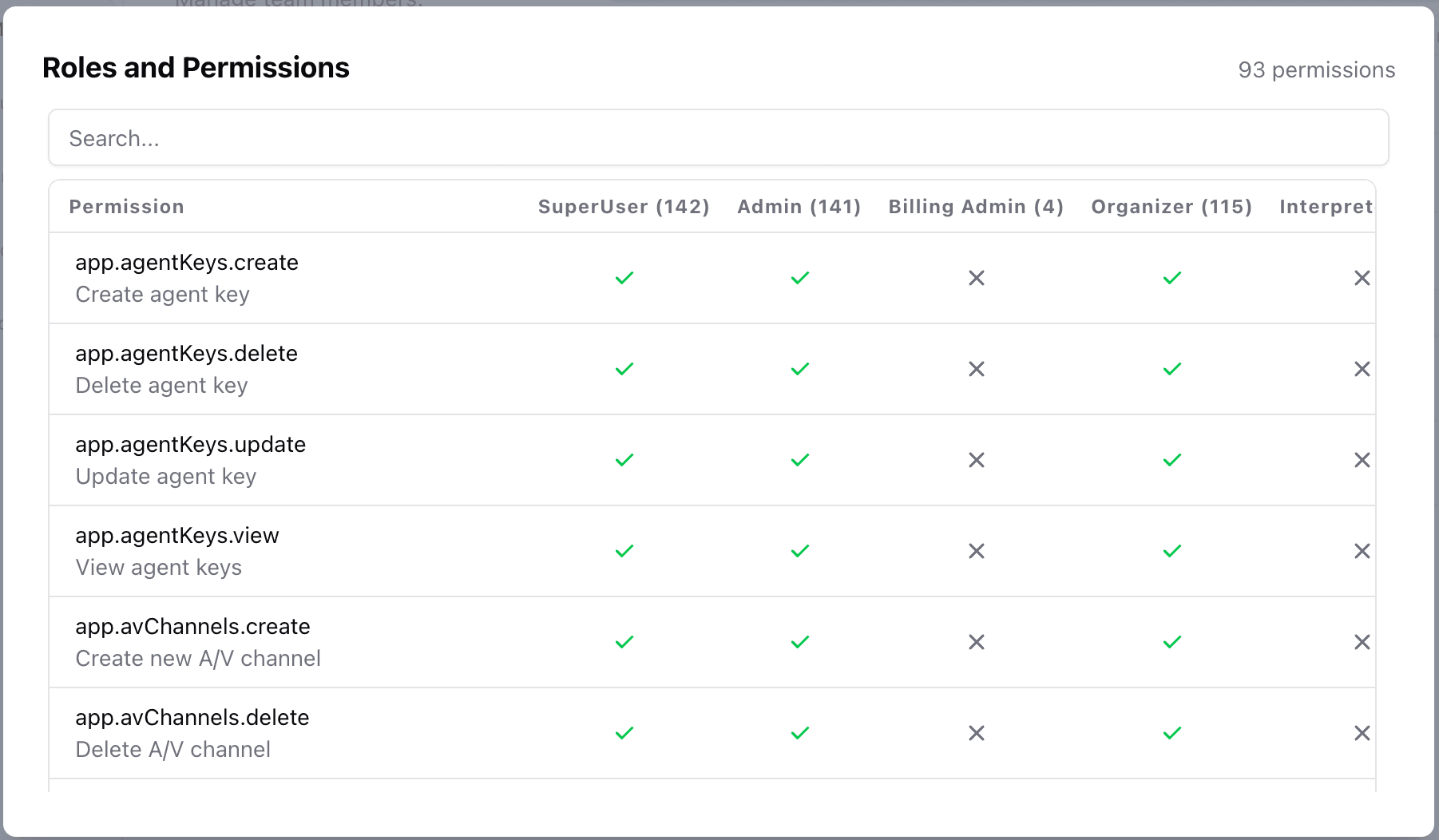 Permissions